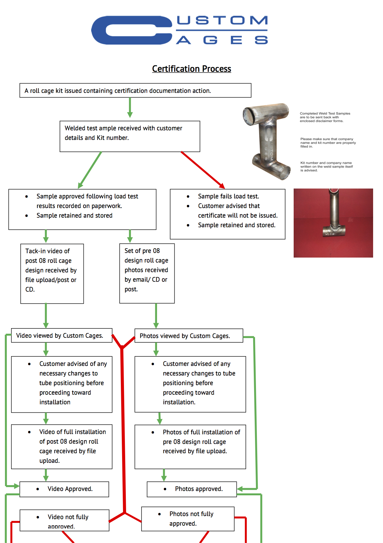 certification-process-p1.jpg